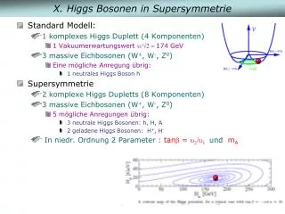X. Higgs Bosonen in Supersymmetrie
