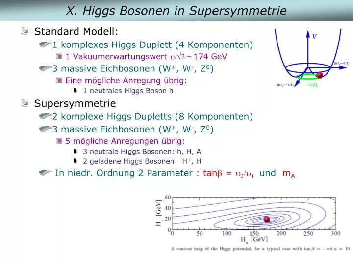 x higgs bosonen in supersymmetrie