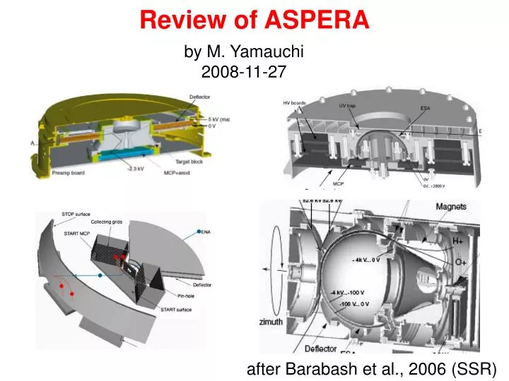 review of aspera