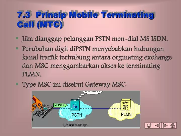 7 3 prinsip mobile terminating call mtc