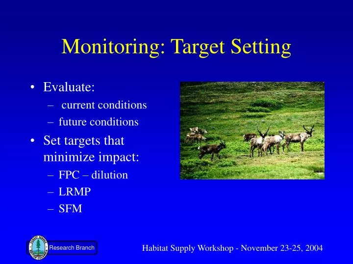monitoring target setting