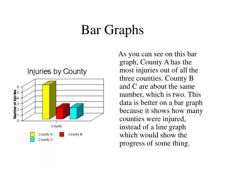 bar graphs