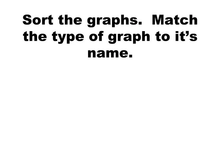 sort the graphs match the type of graph to it s name