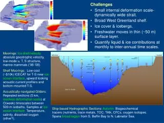 Challenges Small internal deformation scale- dynamically wide strait. Broad West Greenland shelf.