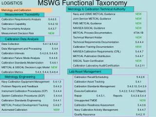 MSWG Functional Taxonomy