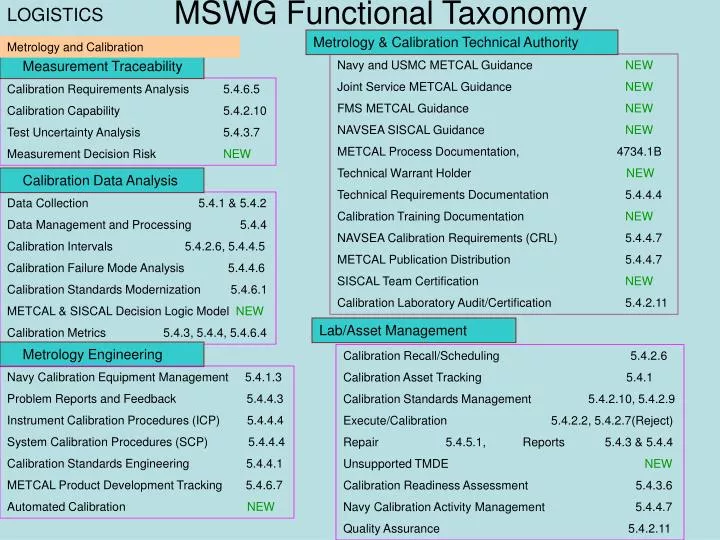 mswg functional taxonomy