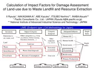 LIME (Endpoint-type LCIA Methodology for Japan)