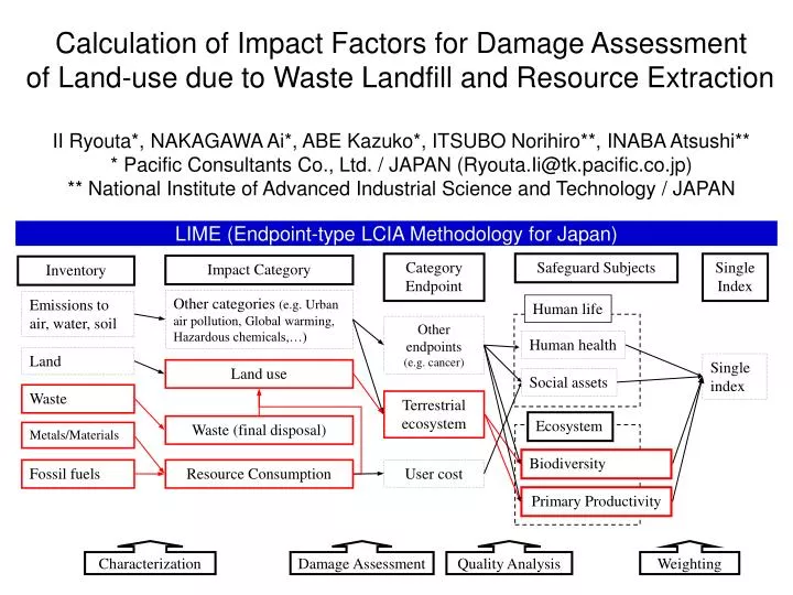 lime endpoint type lcia methodology for japan