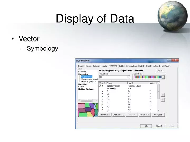 display of data