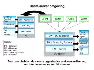 cli nt server omgeving