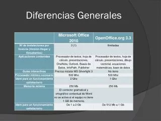 diferencias generales