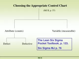 Choosing the Appropriate Control Chart