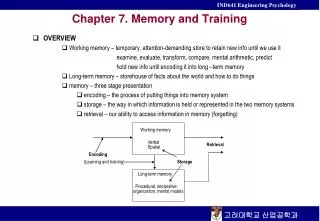 C hapter 7. Memory and Training