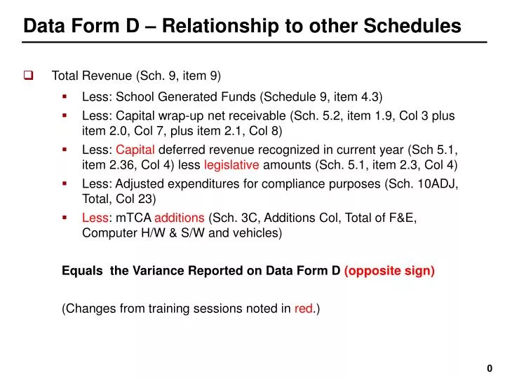 data form d relationship to other schedules