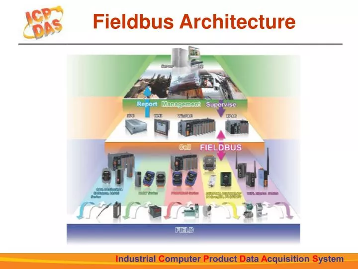 fieldbus architecture