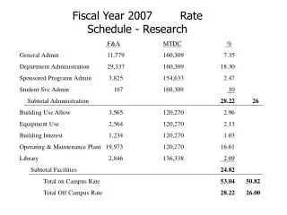 Fiscal Year 2007 Rate Schedule - Research