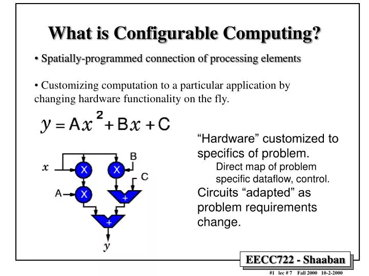 what is configurable computing