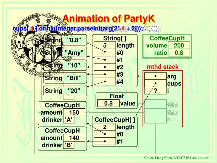 animation of partyk