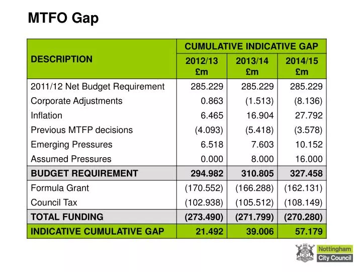 mtfo gap