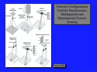 Detector Configurations Used for Panchromatic, Multispectral and Hyperspectral Remote Sensing