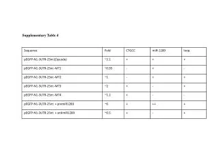 Supplementary Table 4