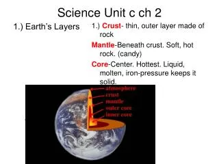 Science Unit c ch 2