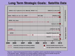 Long Term Strategic Goals: Satellite Data