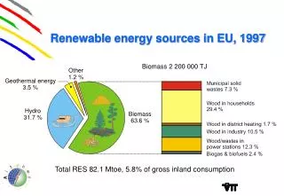 Renewable energy sources in EU, 1997