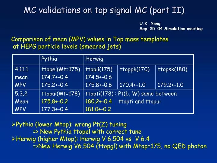 mc validations on top signal mc part ii