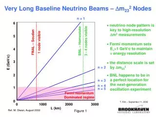 Fermi momentum Dominated regime