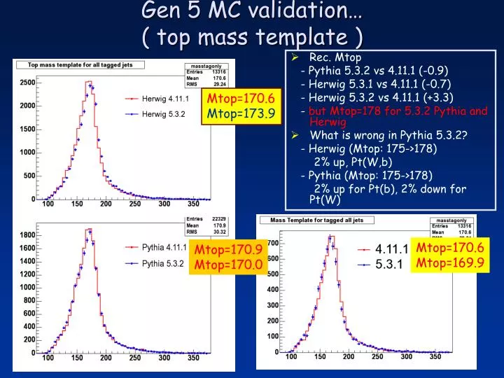 gen 5 mc validation top mass template