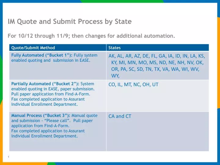 im quote and submit process by state for 10 12 through 11 9 then changes for additional automation