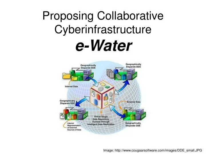proposing collaborative cyberinfrastructure e water