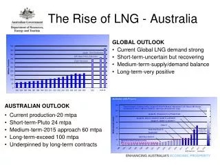 The Rise of LNG - Australia