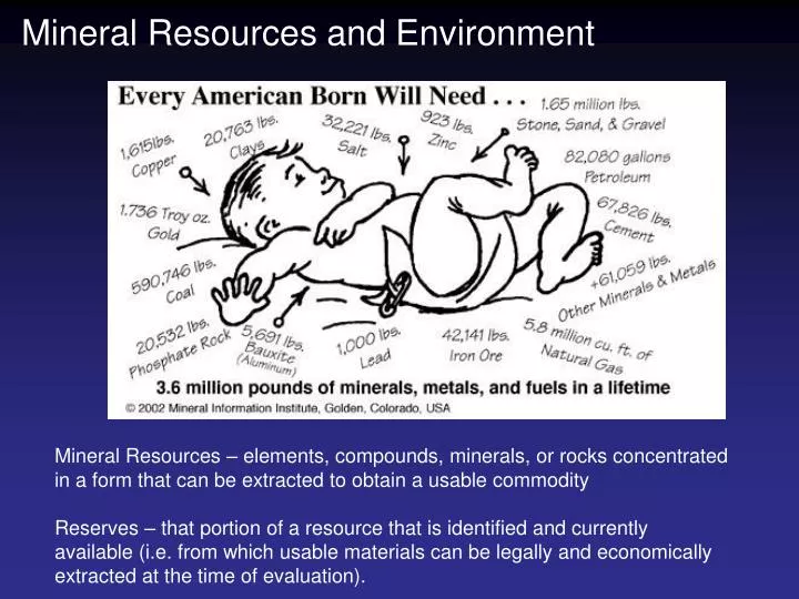 mineral resources and environment