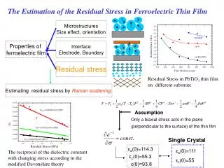 The Estimation of the Residual Stress in Ferroelectric Thin Film