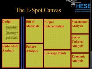 Design: Web of champions, objectives, and interconnections