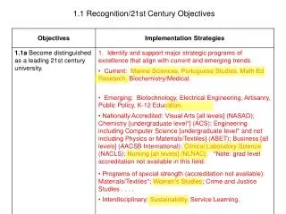 1.1 Recognition/21st Century Objectives