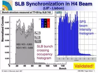 SLB Synchronization in H4 Beam (LIP - Lisbon)