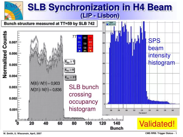 slb synchronization in h4 beam lip lisbon