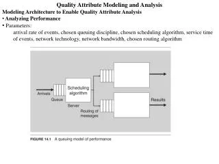 Quality Attribute Modeling and Analysis Modeling Architecture to Enable Quality Attribute Analysis