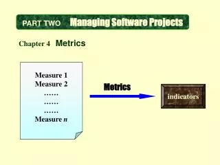 PART TWO Managing Software Projects
