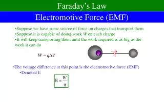 Electromotive Force (EMF)