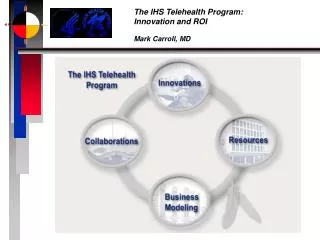 The IHS Telehealth Program: Innovation and ROI Mark Carroll, MD