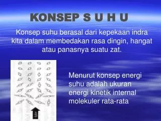 konsep s u h u