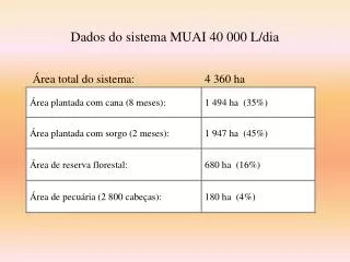 dados do sistema muai 40 000 l dia