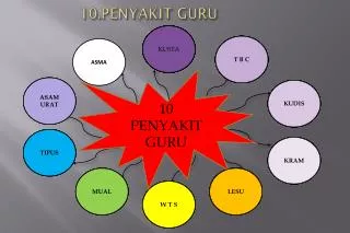 10 penyakit guru