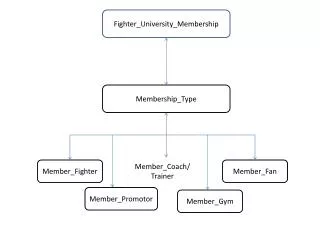 Fighter_University_Membership