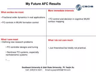 My Future AFC Results