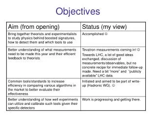 Objectives